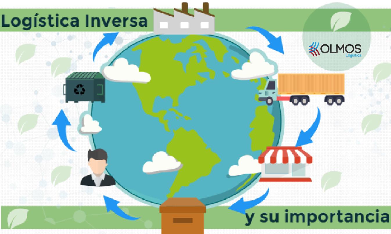 La logística inversa el mejor socio del comercio electrónico